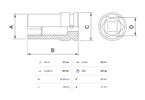 Dado de Impacto 17 mm - Encastre 1/2''